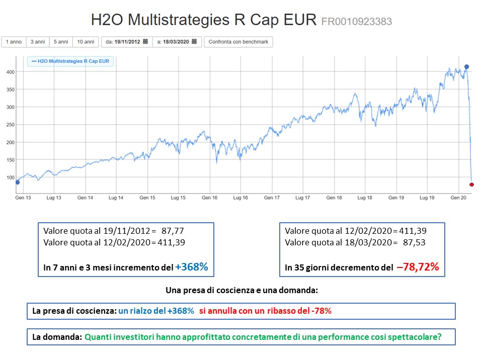 Le borse crollano. Che fare?