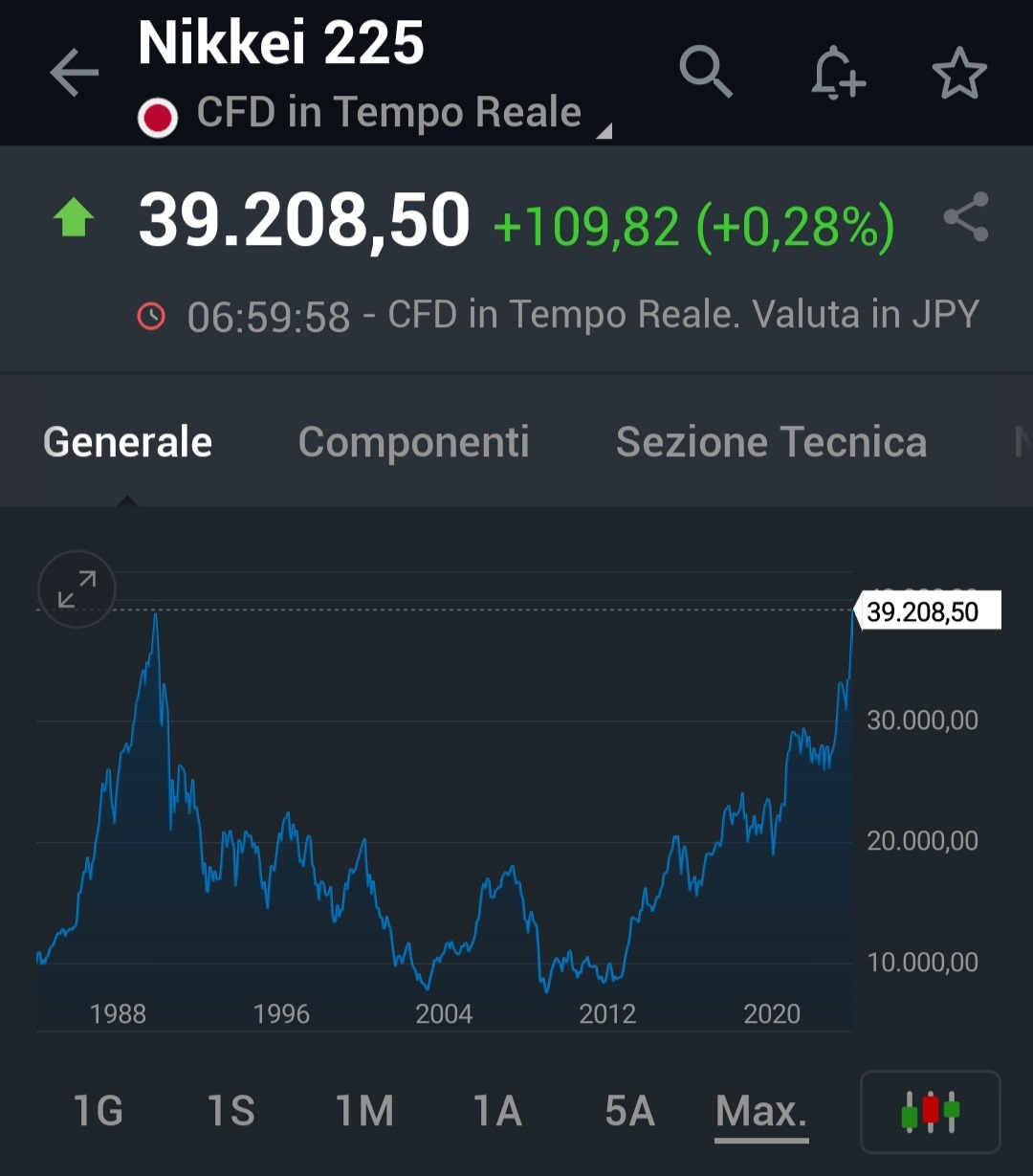 quanto tempo per recuperare i massimi